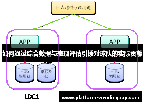 如何通过综合数据与表现评估引援对球队的实际贡献